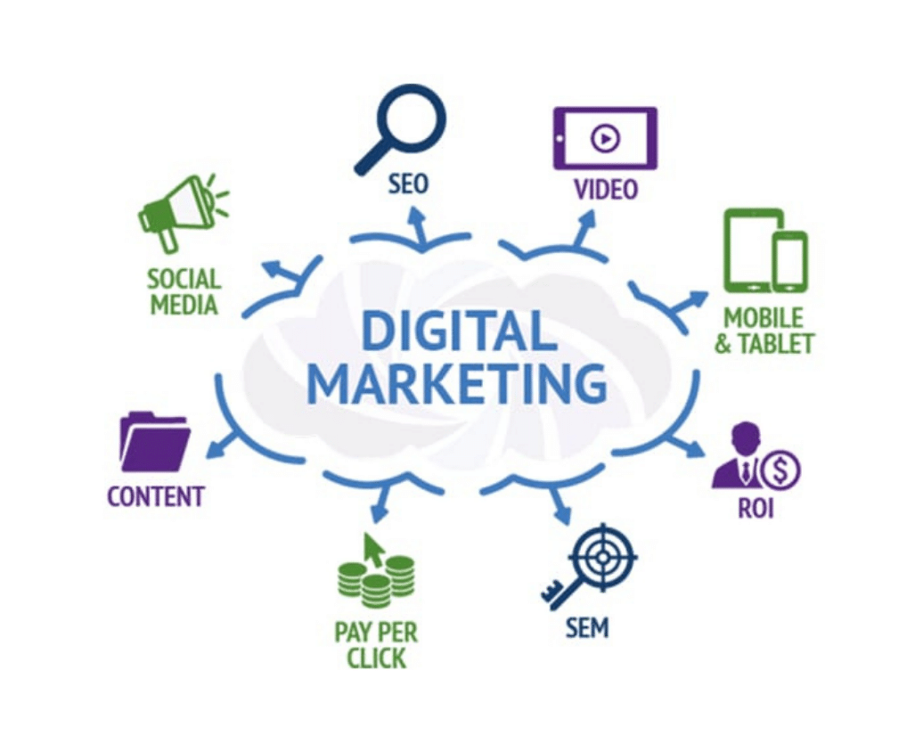 Top Digital Marketing Company